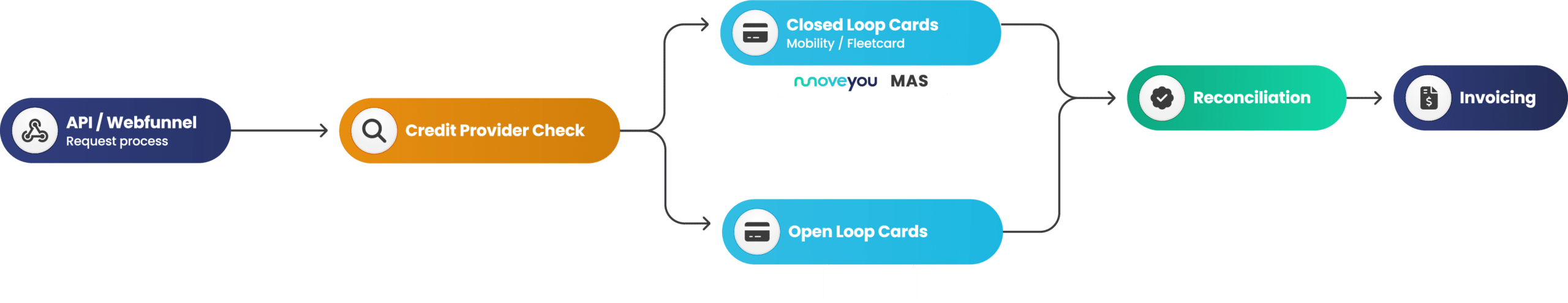 Diagram: Closed vs open loop card payments