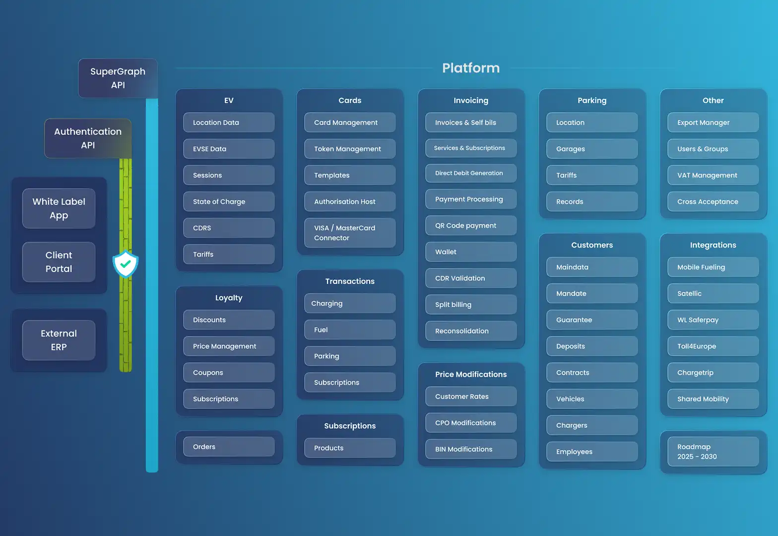 Platform overview